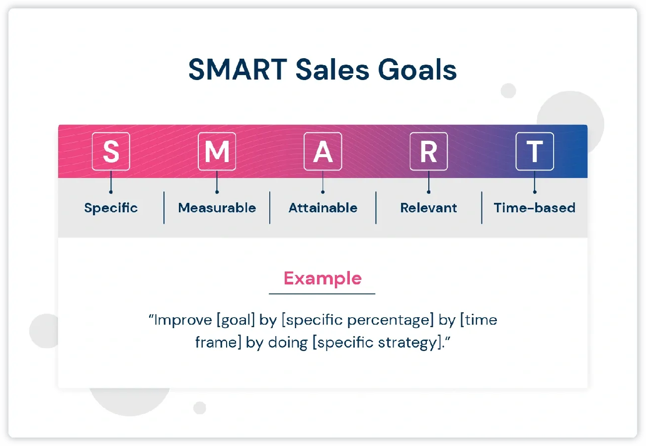 SMART sales goals